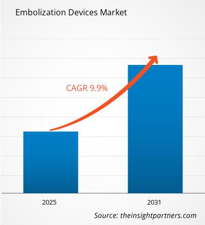 embolization-devices-market-cagr