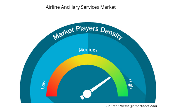 Airline Ancillary Services Market