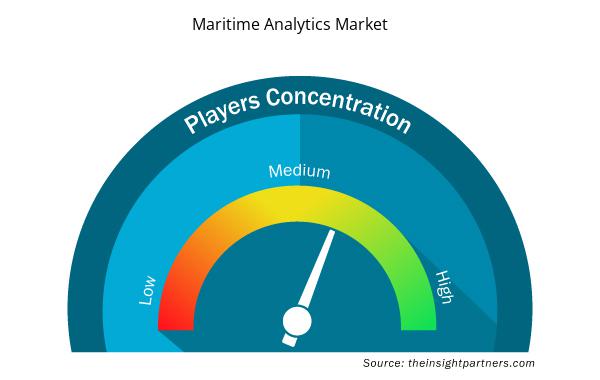 Maritime Analytics Market